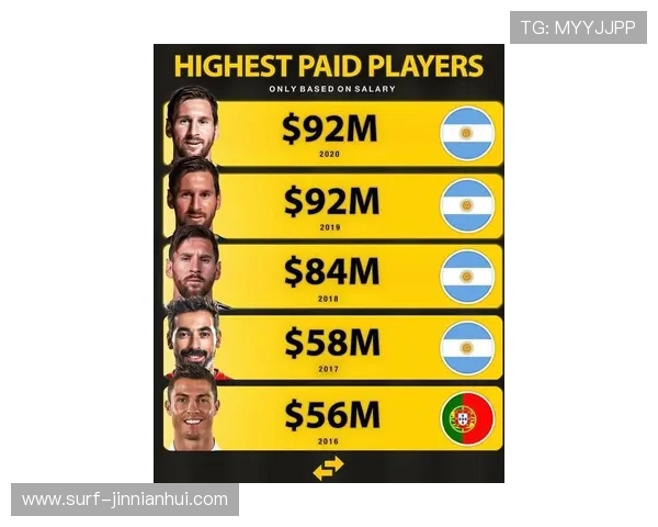 全球足球明星财富排行榜 盘点最富有球员的财富积累与投资帝国